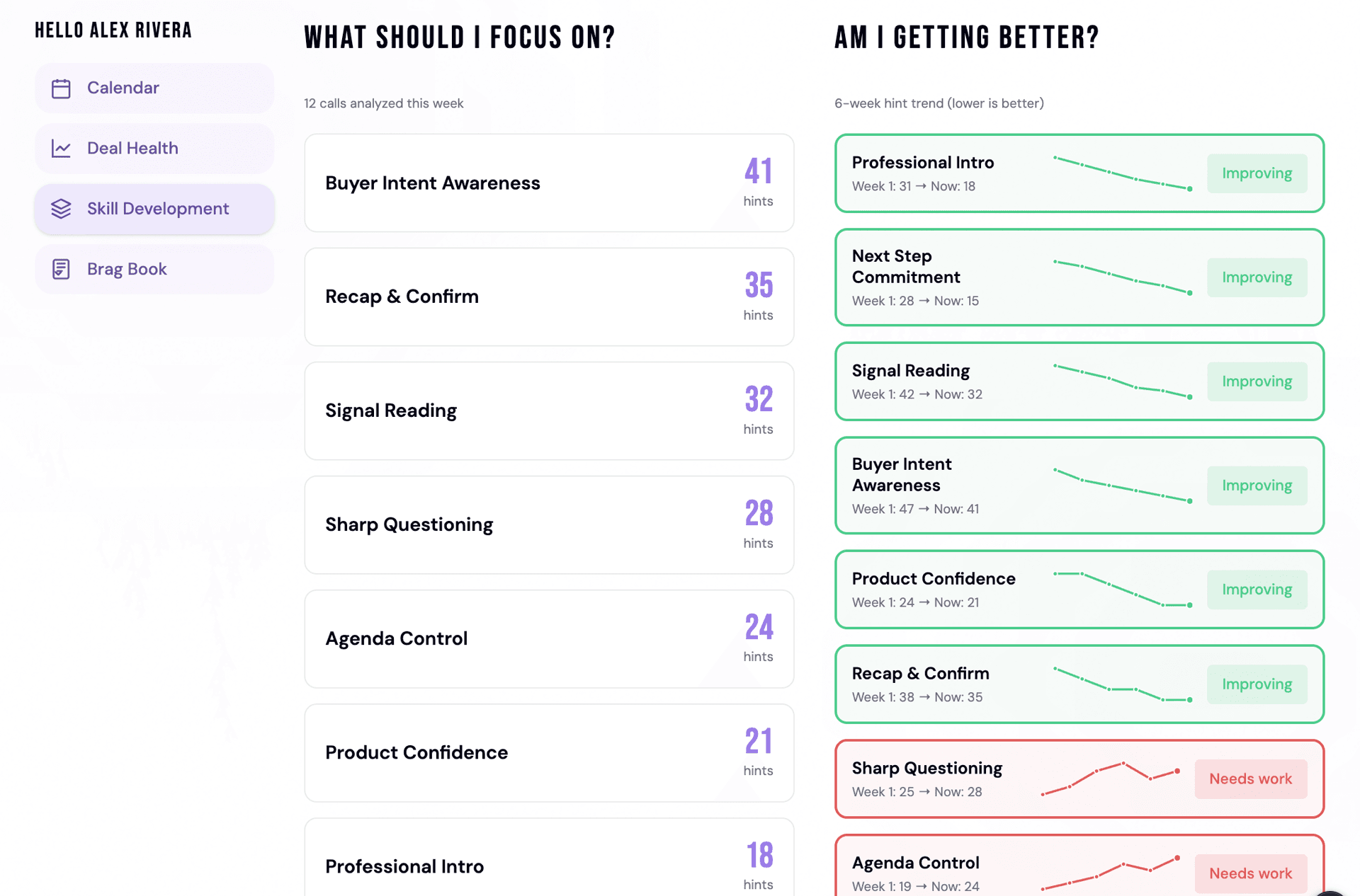 Nayak skill development analytics ranking coaching focus areas and showing how each skill changes over time.